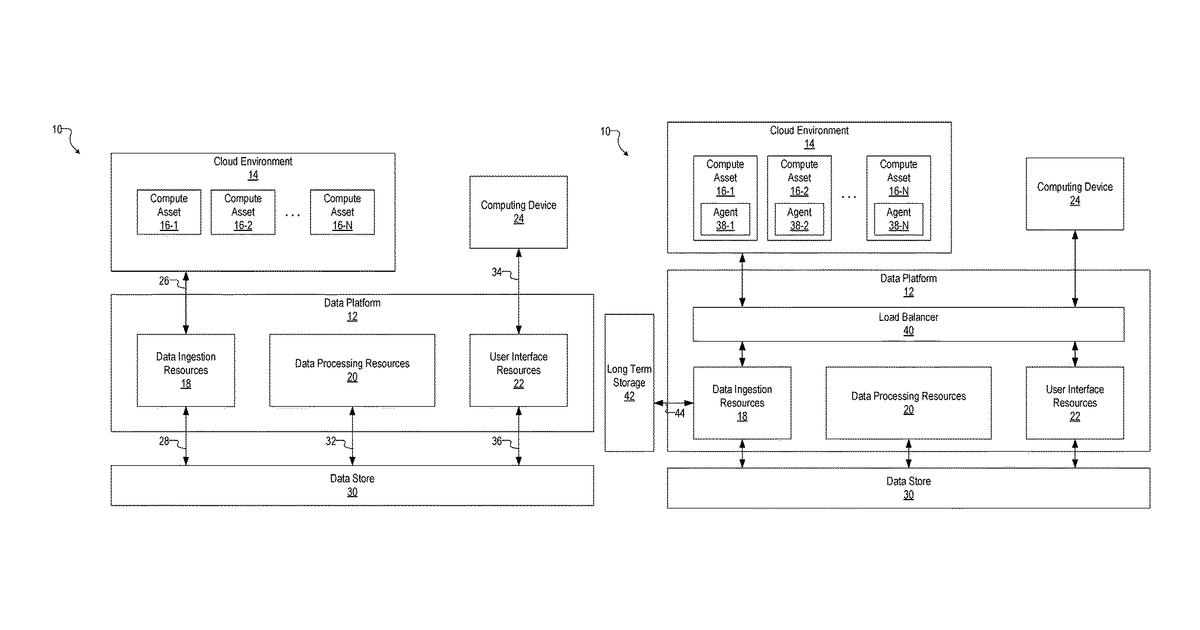 Patent drawing for Leveraging generative artificial intelligence (‘AI’) for securing a monitored deployment