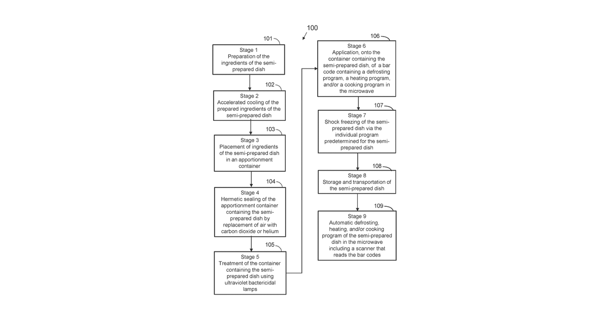 Patent drawing for Method for preparing semi-finished products in a package with the possibility of their further automated heating and/or cooking