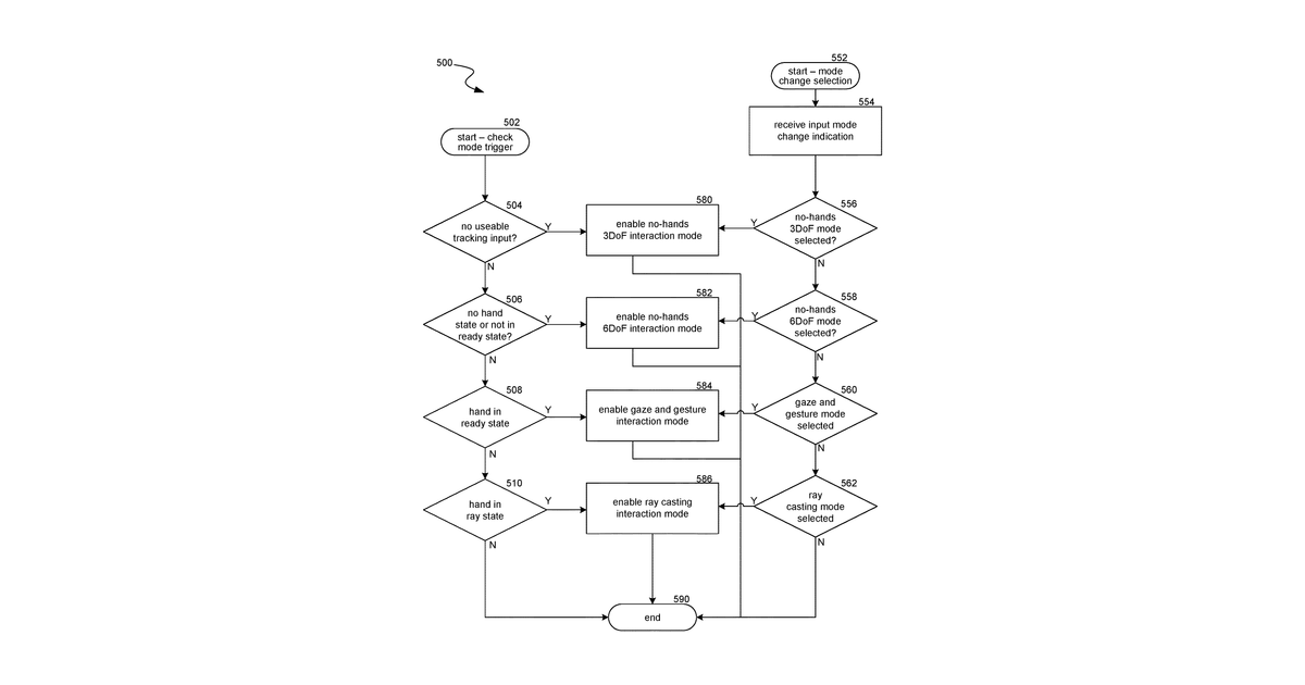 Patent drawing for Integration of artificial reality interaction modes