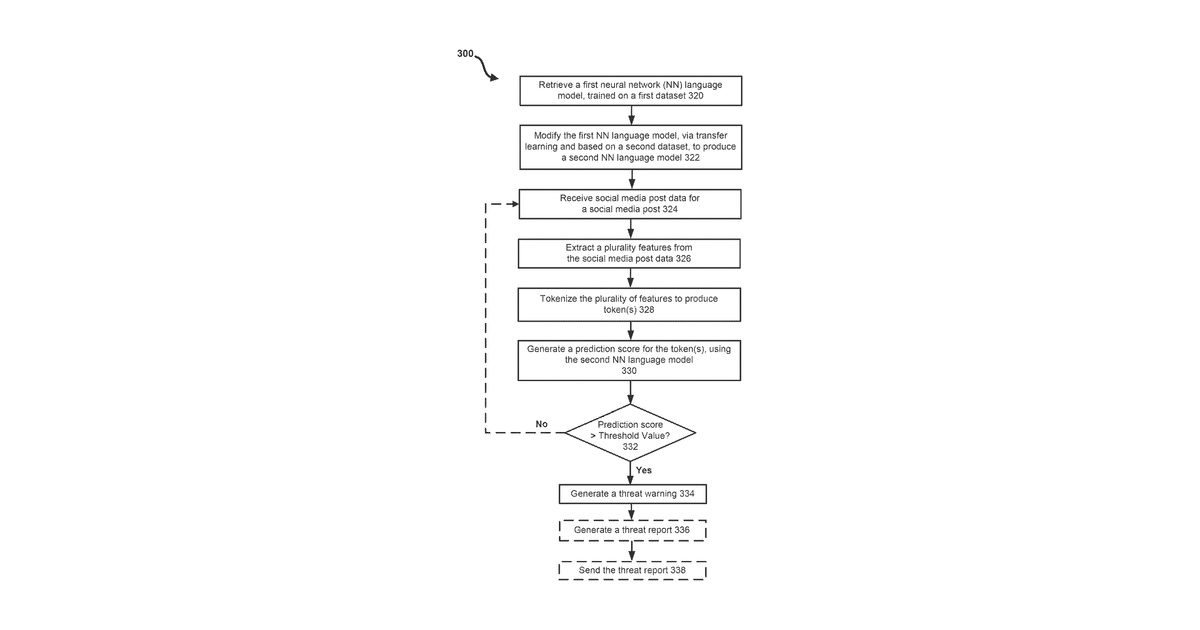 Patent drawing for Detecting information operations campaigns in social media with machine learning