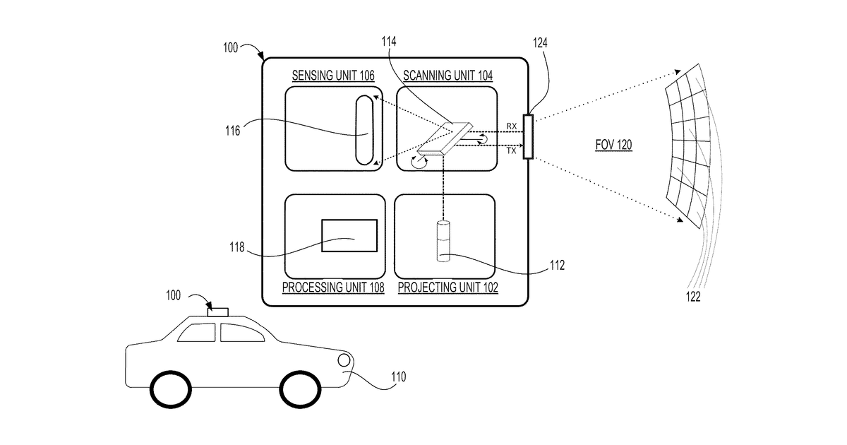 Patent drawing for LIDAR systems and methods for detection and classification of objects