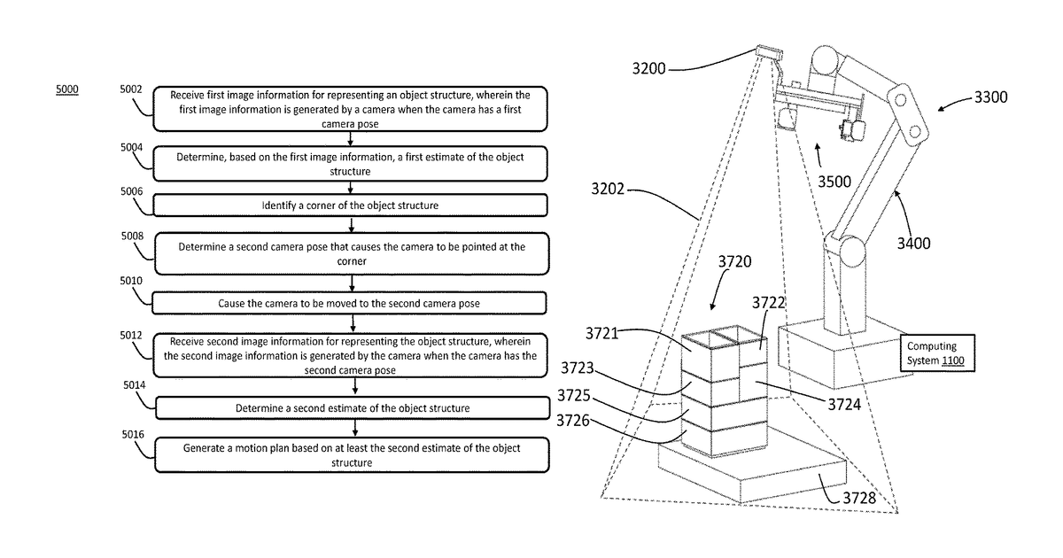 Patent drawing for Method and computing system for performing motion planning based on image information generated by a camera