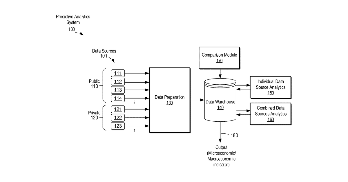 Patent drawing for Generative AI and agentic AI systems and methods for industrial equipment and manufacturing systems analytics, control, and optimization