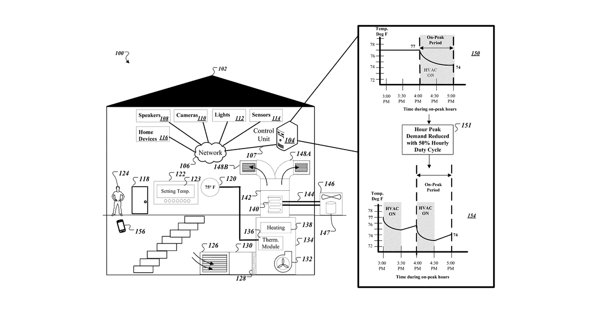 Patent drawing for Smart energy scheduling of HVAC system during on-peak hours