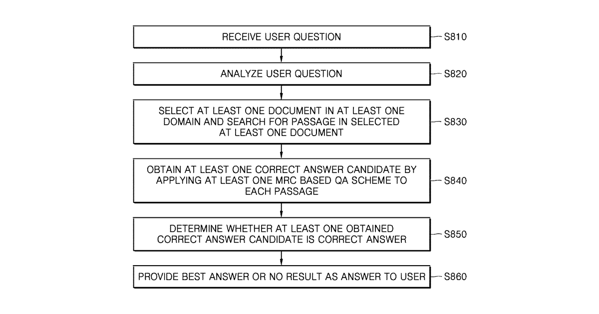 Patent drawing for Device and method for machine reading comprehension question and answer