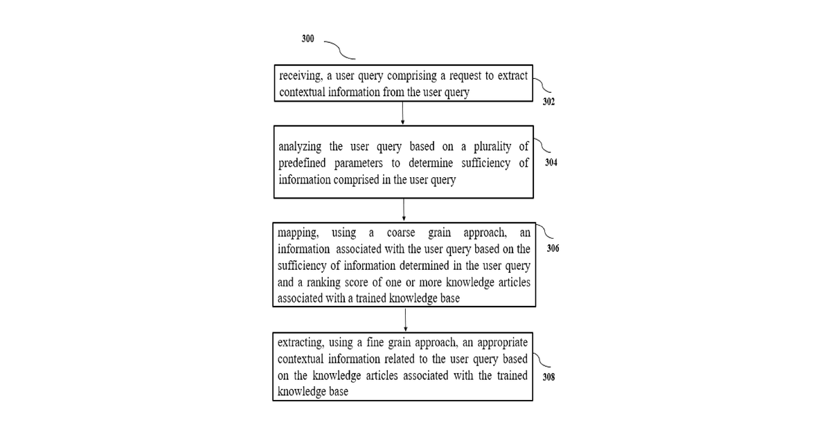 Patent drawing for Method and system for extracting contextual information from a knowledge base