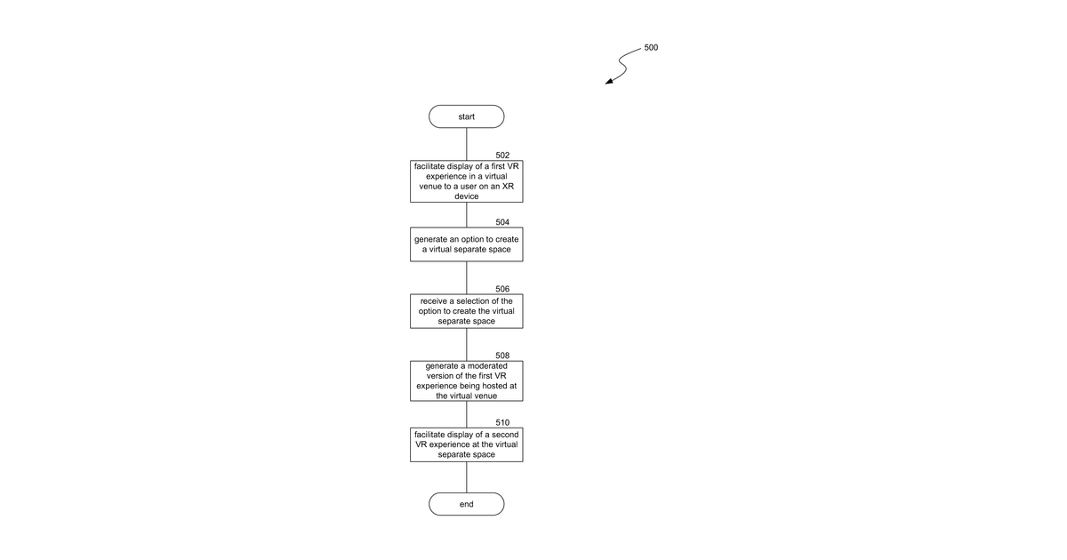 Patent drawing for Virtual separate spaces for virtual reality experiences