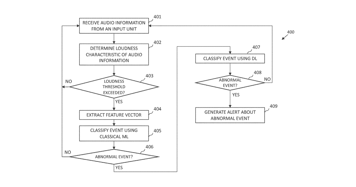 Patent drawing for Audio type detection
