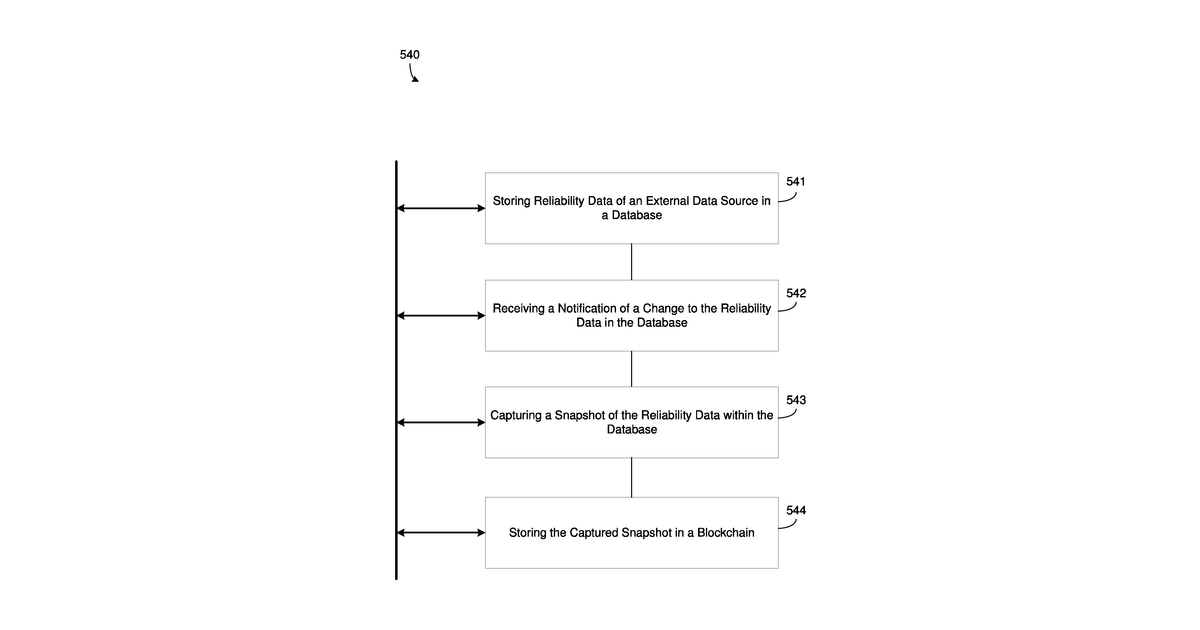 Patent drawing for Blockchain implementing reliability database