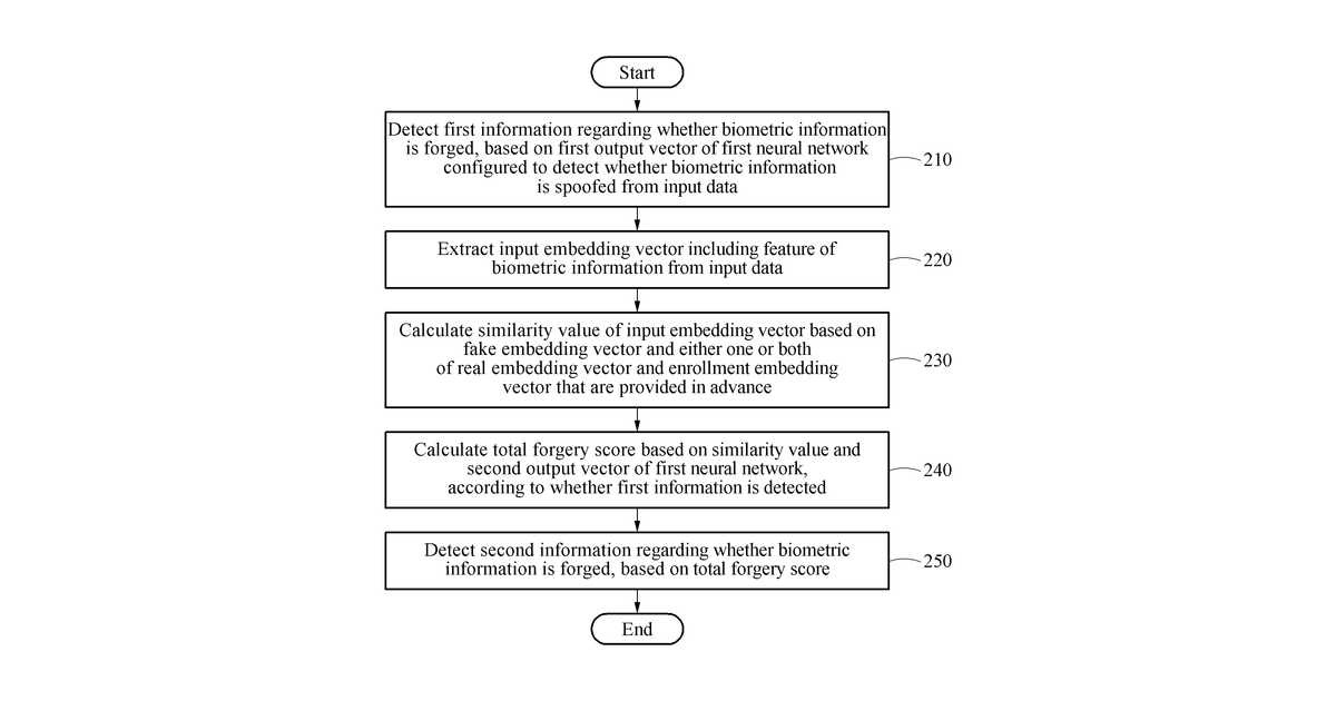 Patent drawing for Anti-spoofing method and apparatus