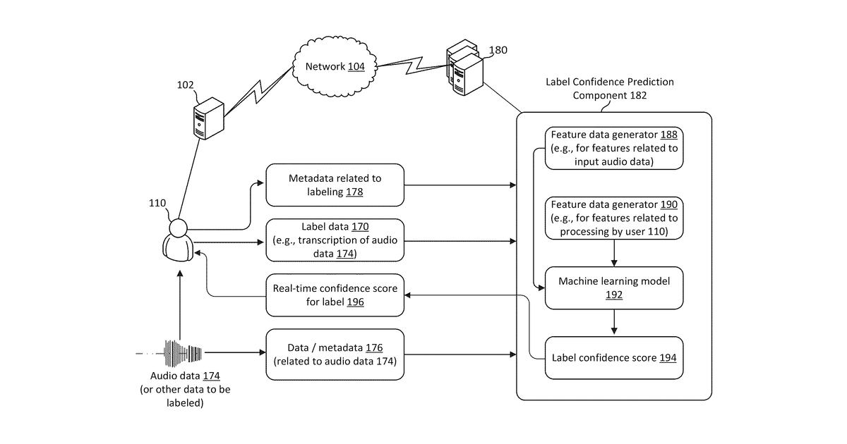 Patent drawing for Label confidence scoring