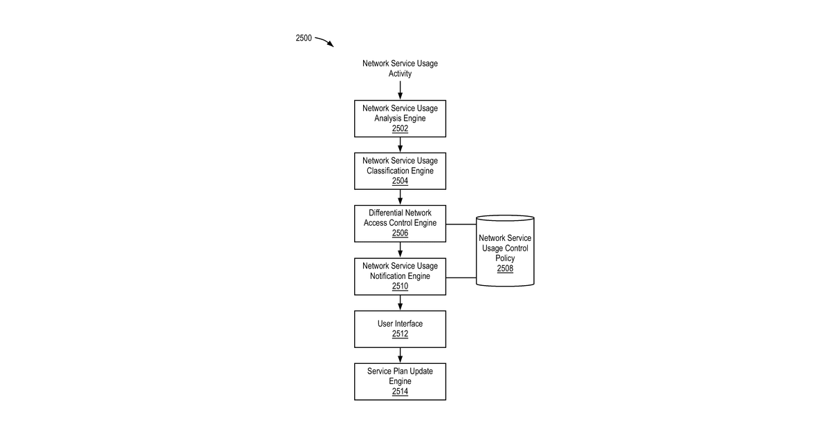 Patent drawing for Device-assisted services for protecting network capacity