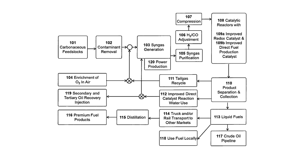 Patent drawing for Catalysts, related methods and reaction products
