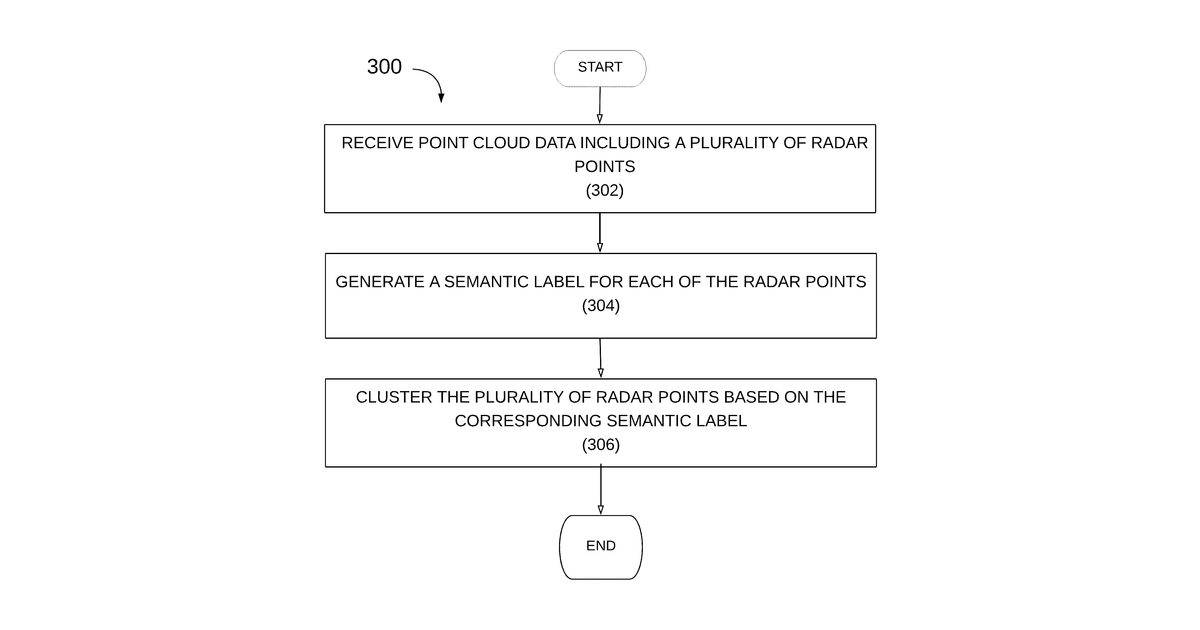 Patent drawing for Semantic segmentation based clustering
