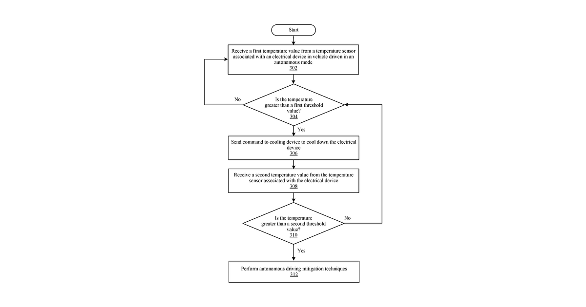 Patent drawing for Temperature management system for autonomous vehicles
