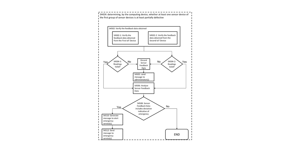 Patent drawing for Real-time IoT device reliability maintenance system and method