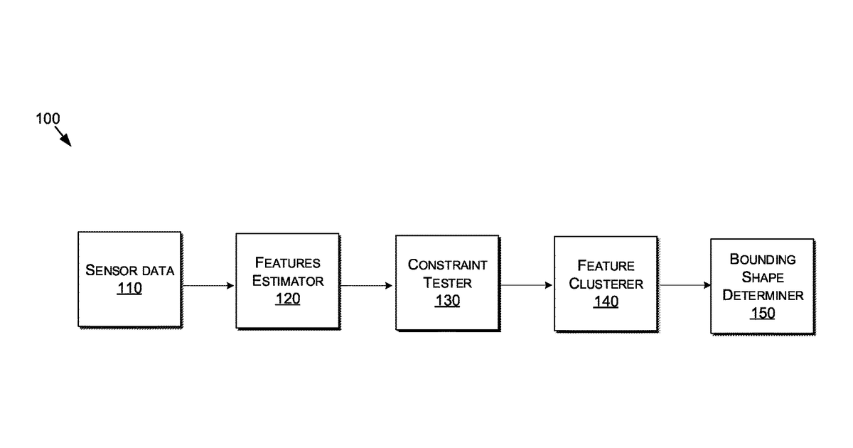 Patent drawing for Motion-based object detection for autonomous systems and applications