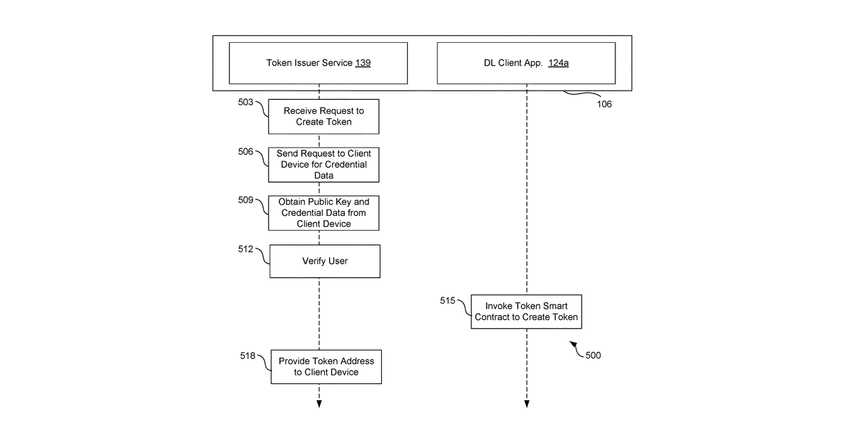 Patent drawing for Non-fungible token authentication