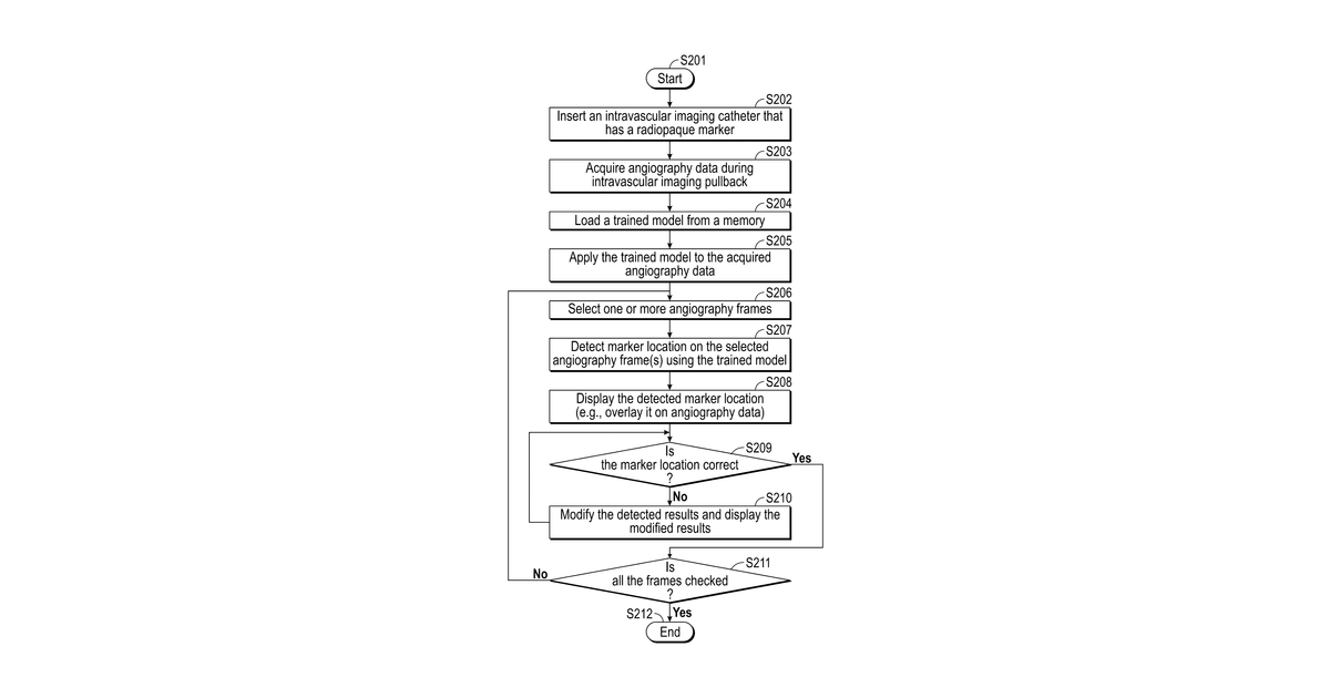 Patent drawing for Artificial intelligence coregistration and marker detection, including machine learning and using results thereof