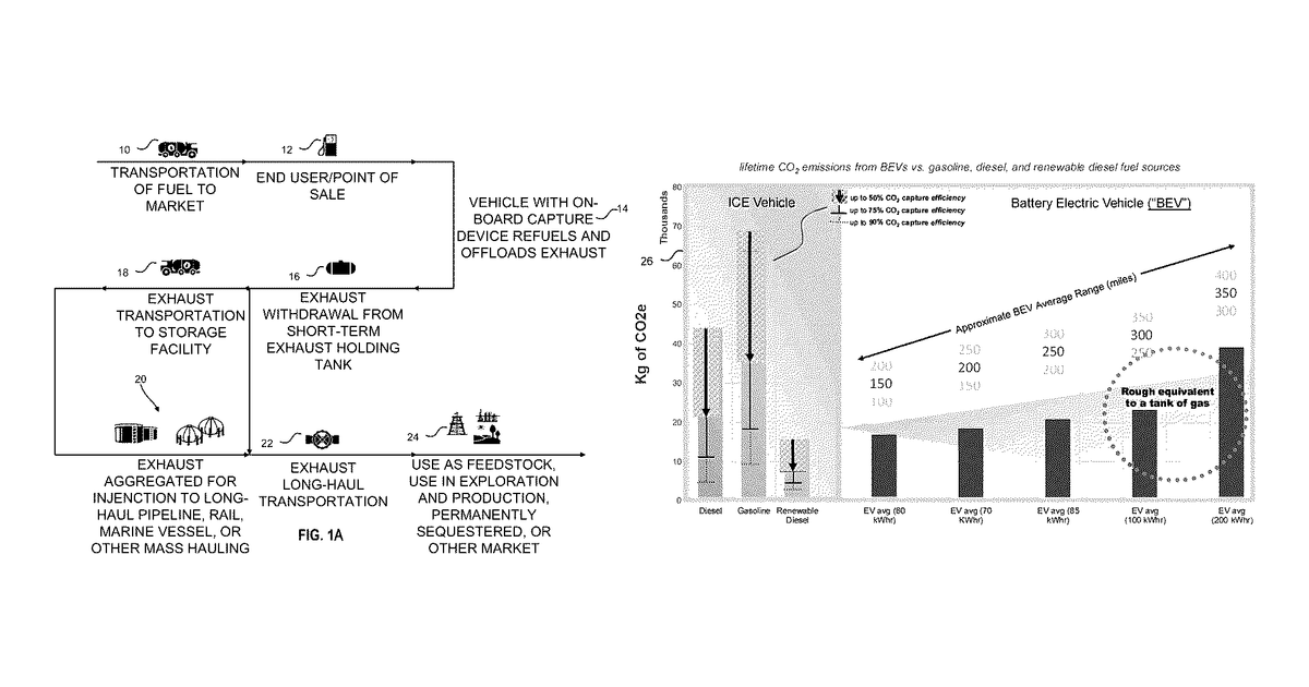 Patent drawing for Scalable greenhouse gas capture systems and methods