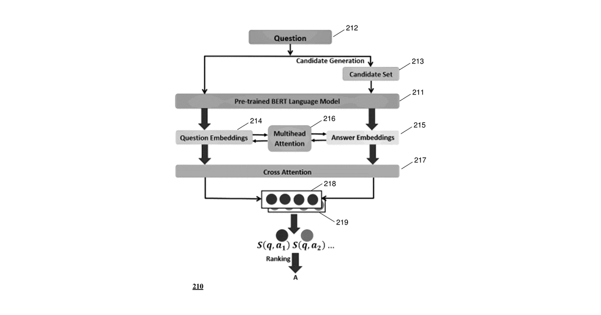 Patent drawing for System and method for hybrid question answering over knowledge graph
