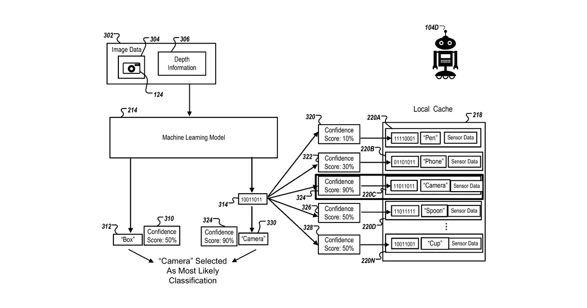 Patent drawing for Evaluating robot learning