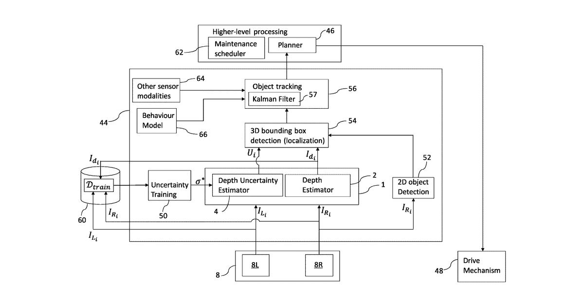 Patent drawing for Perception uncertainty