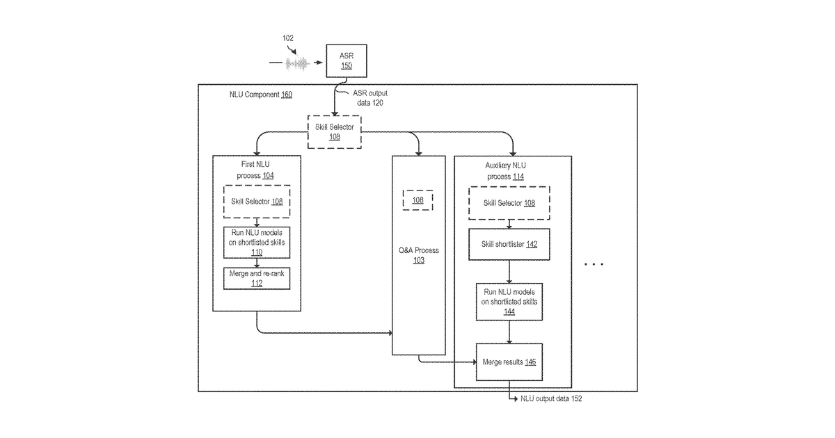 Patent drawing for Natural language processing