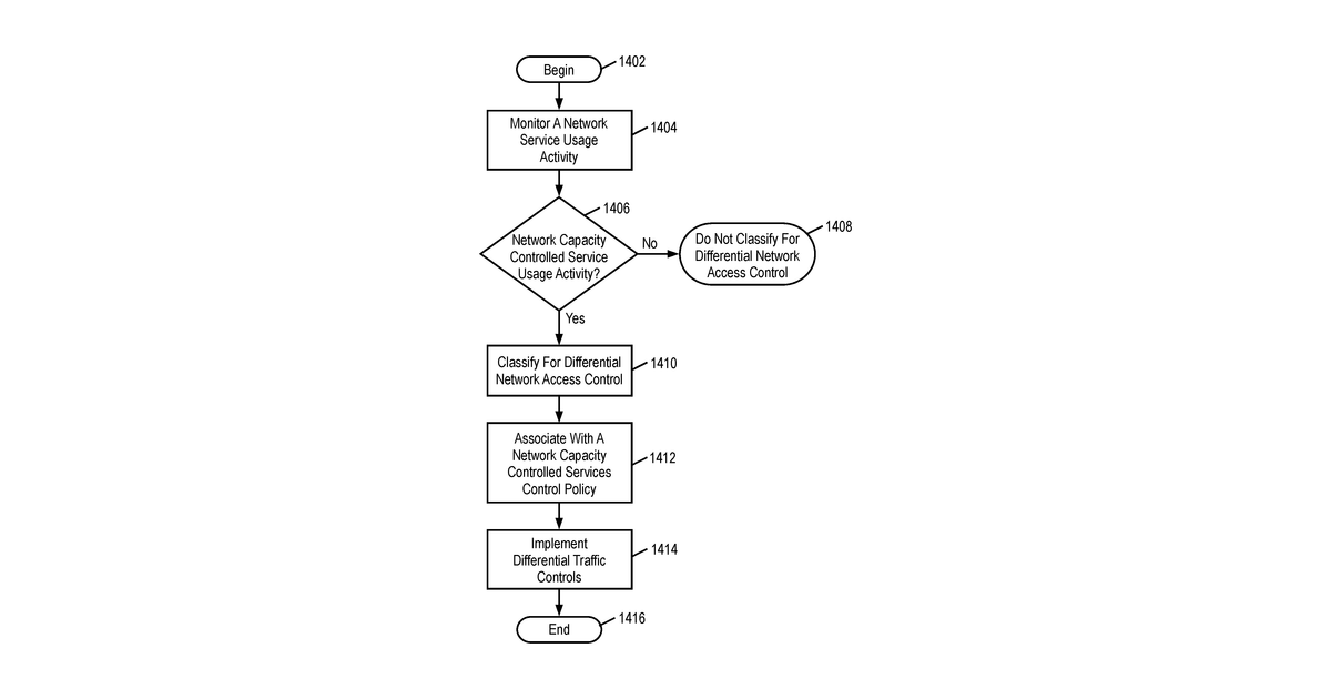 Patent drawing for Device-assisted services for protecting network capacity