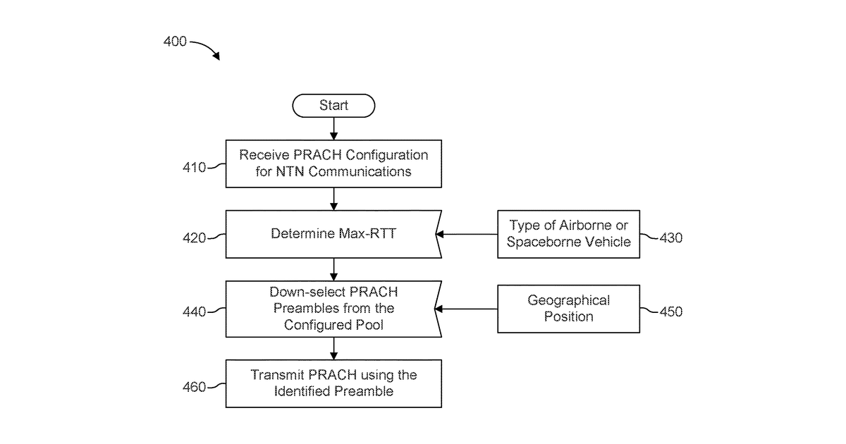 Patent drawing for Random access in a non-terrestrial network