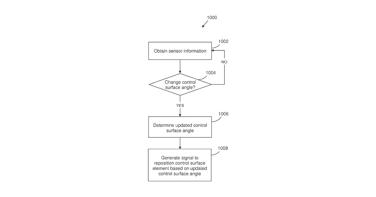 Patent drawing for Unmanned sailing vehicle control system