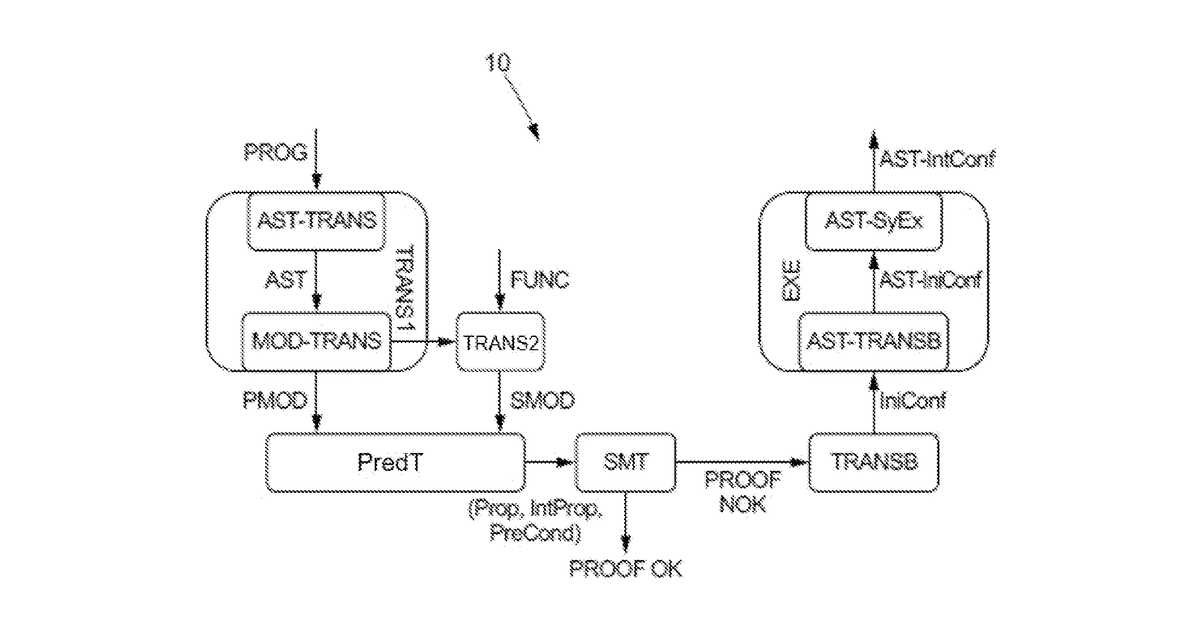 Patent drawing for Method for analyzing a Programmable Logic Controller program