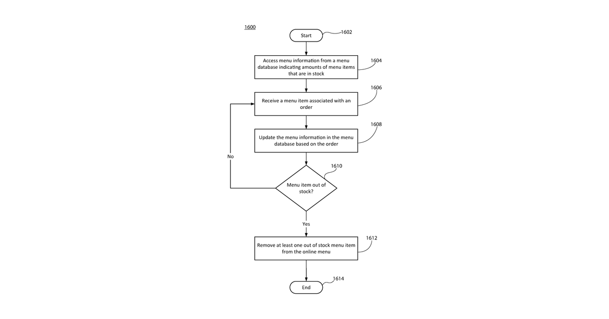 Patent drawing for Online ordering for in-shop service