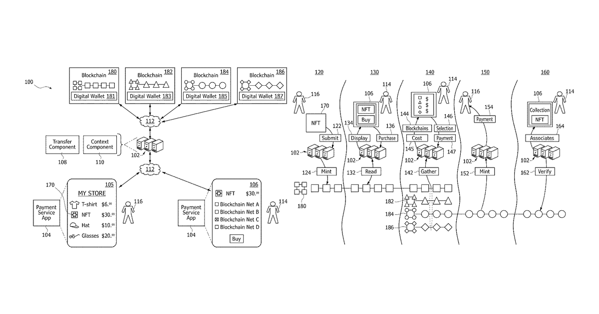 Patent drawing for Blockchain agnostic token network