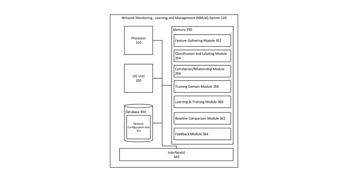 Patent drawing for Classification and relationship correlation learning engine for the automated management of complex and distributed networks