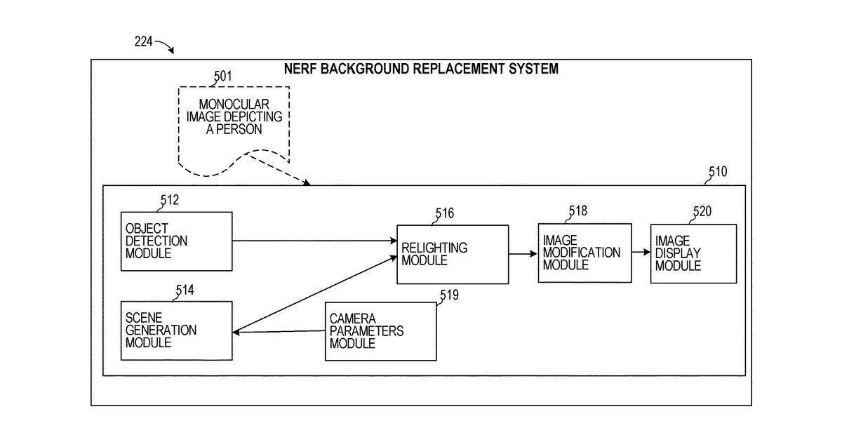 Patent drawing for Background replacement using neural radiance field
