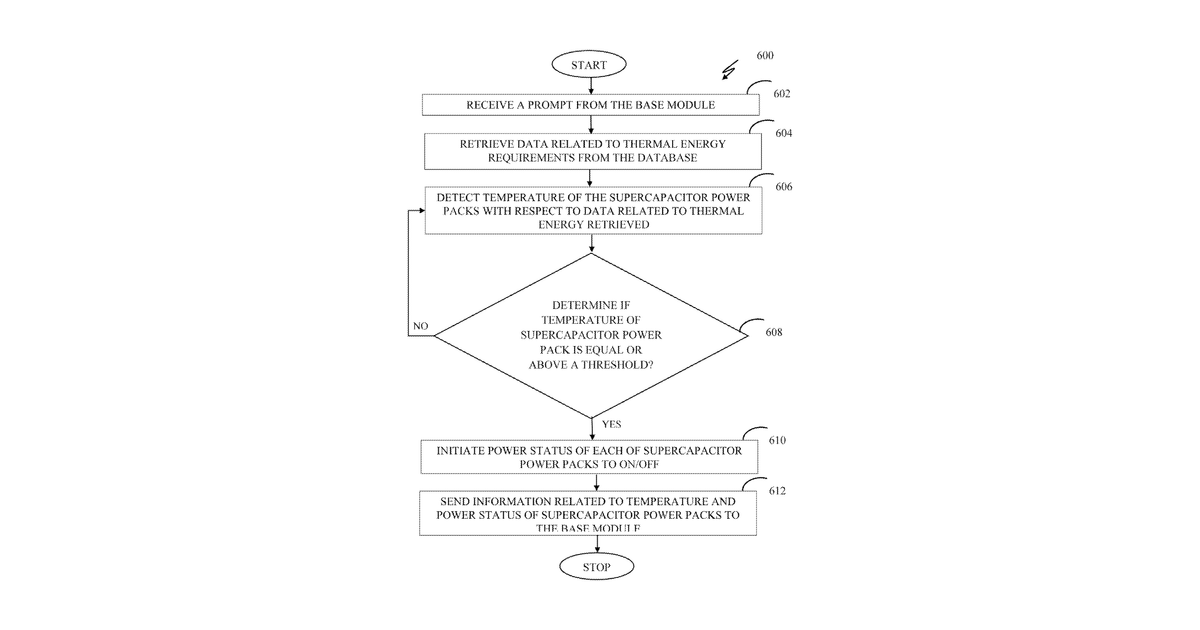 Patent drawing for Monitoring and managing temperature of power packs