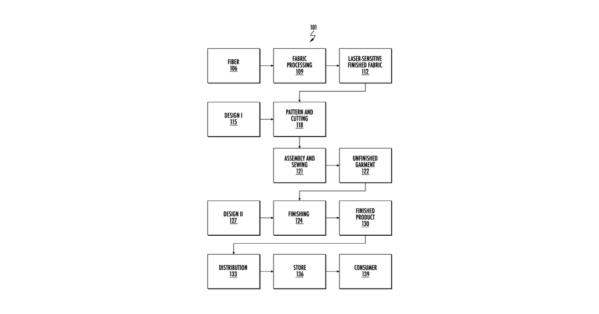 Patent drawing for 3D preview of laser-finished garments