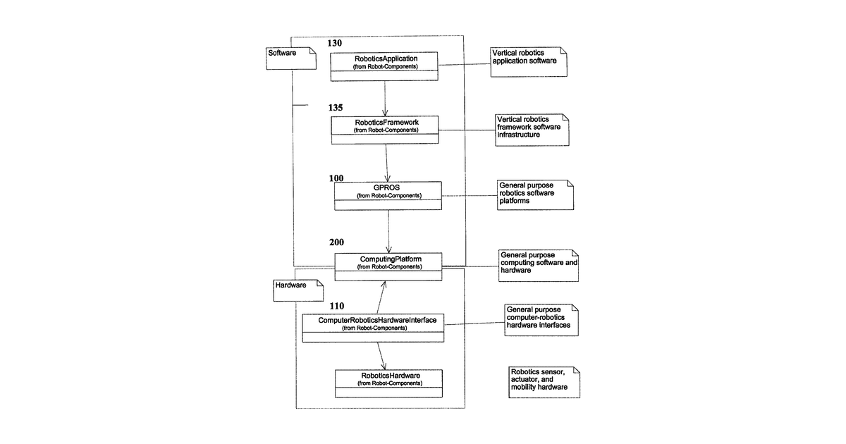 Patent drawing for General purpose robotics operating system with unmanned and autonomous vehicle extensions