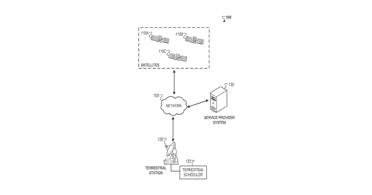 Patent drawing for Hierarchical satellite task scheduling system