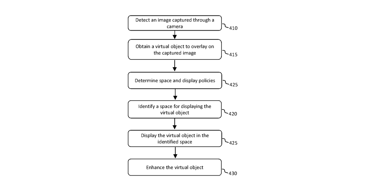 Patent drawing for Systems and methods for displaying and adjusting virtual objects based on interactive and dynamic content