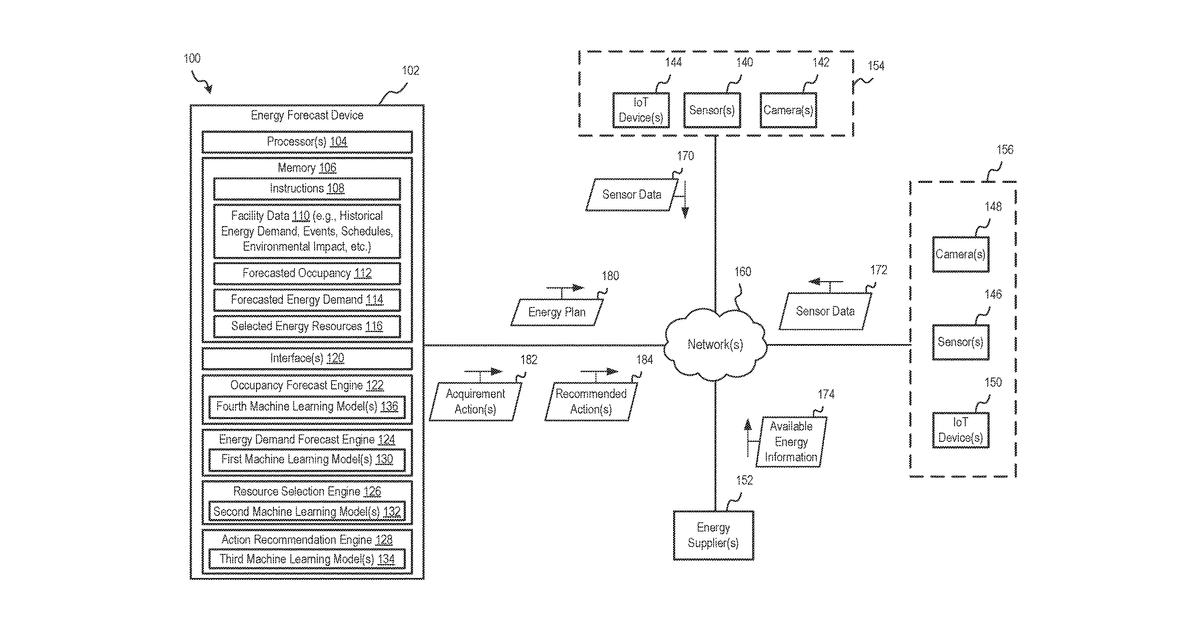 Patent drawing for Energy demand forecasting and sustainable energy management using machine learning