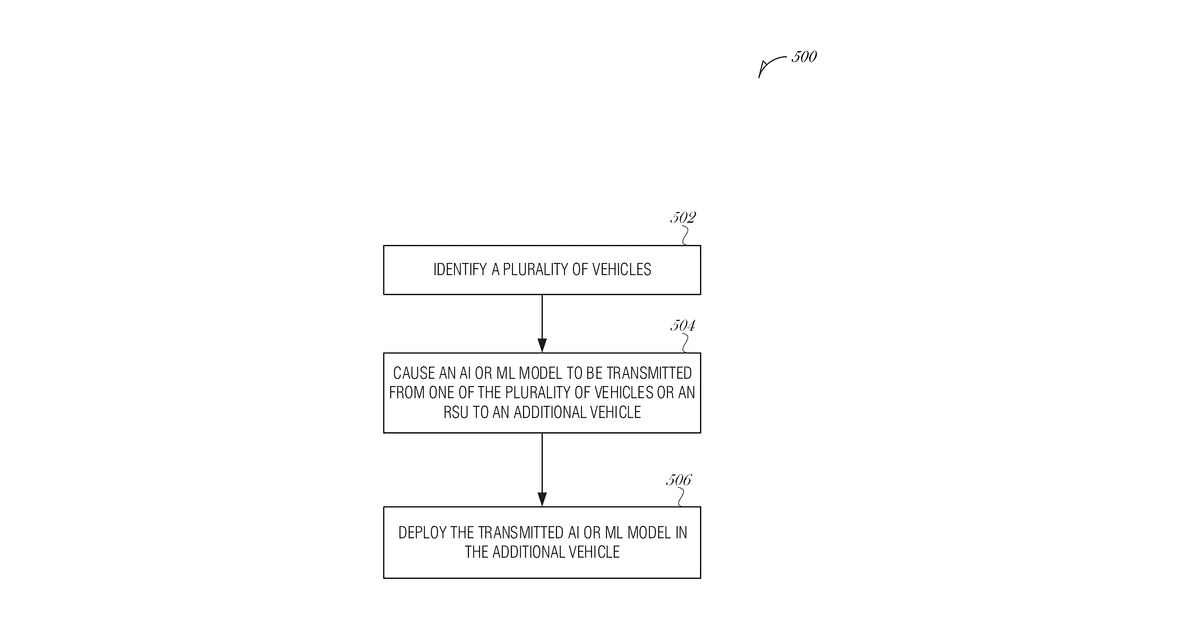 Patent drawing for Distributed learning to learn context-specific driving patterns