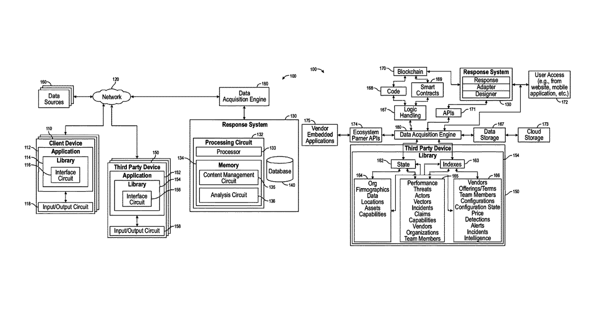 Patent drawing for Systems and methods for protection modeling