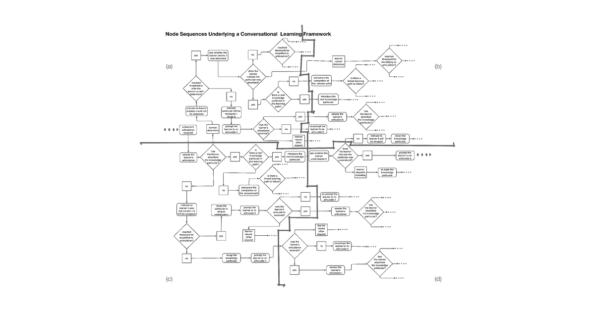 Patent drawing for Methods, systems, devices, and software for managing and conveying knowledge