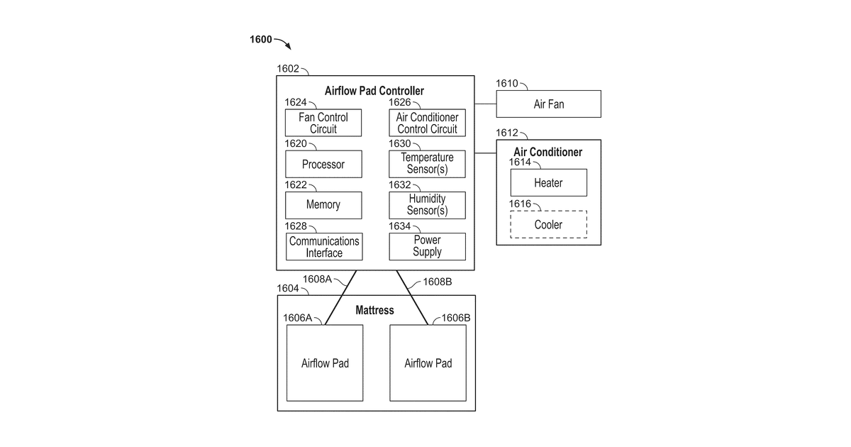 Patent drawing for Bed microclimate control with preparation cycle
