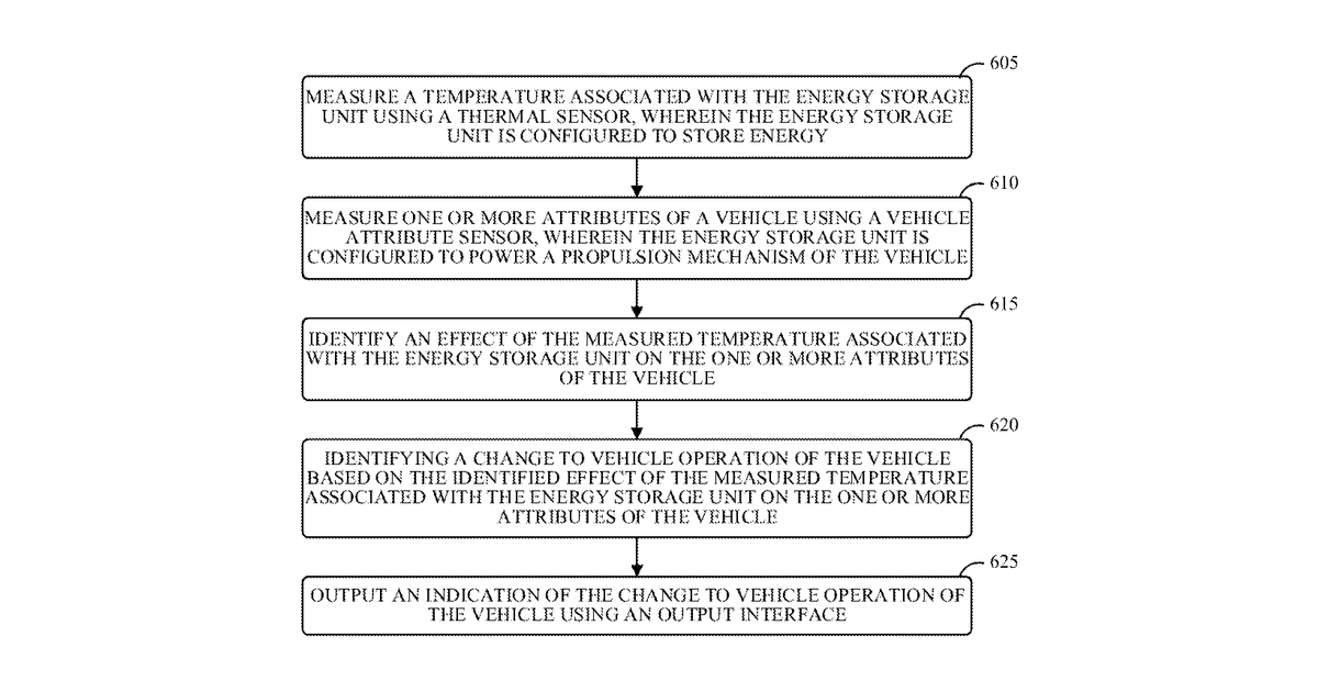 Patent drawing for System and method for analyzing temperature changes in supercapacitor battery storage for electric vehicle
