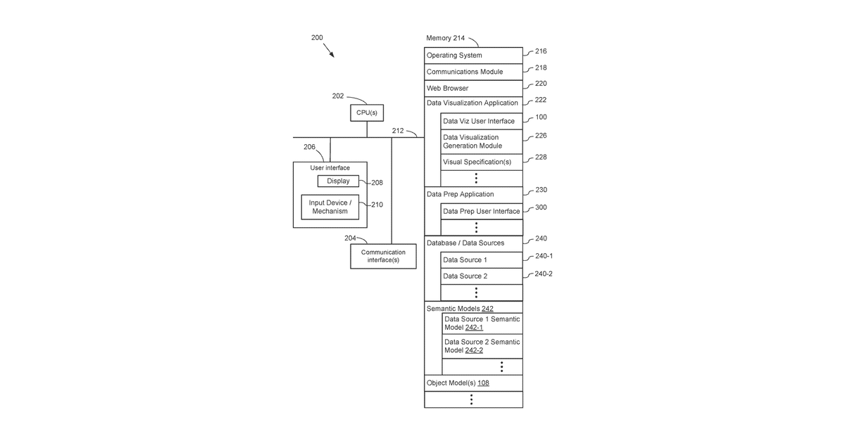 Patent drawing for Data preparation using semantic roles
