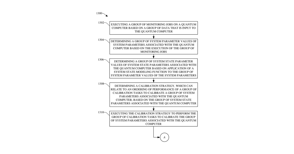 Patent drawing for Quantum computer performance enhancement