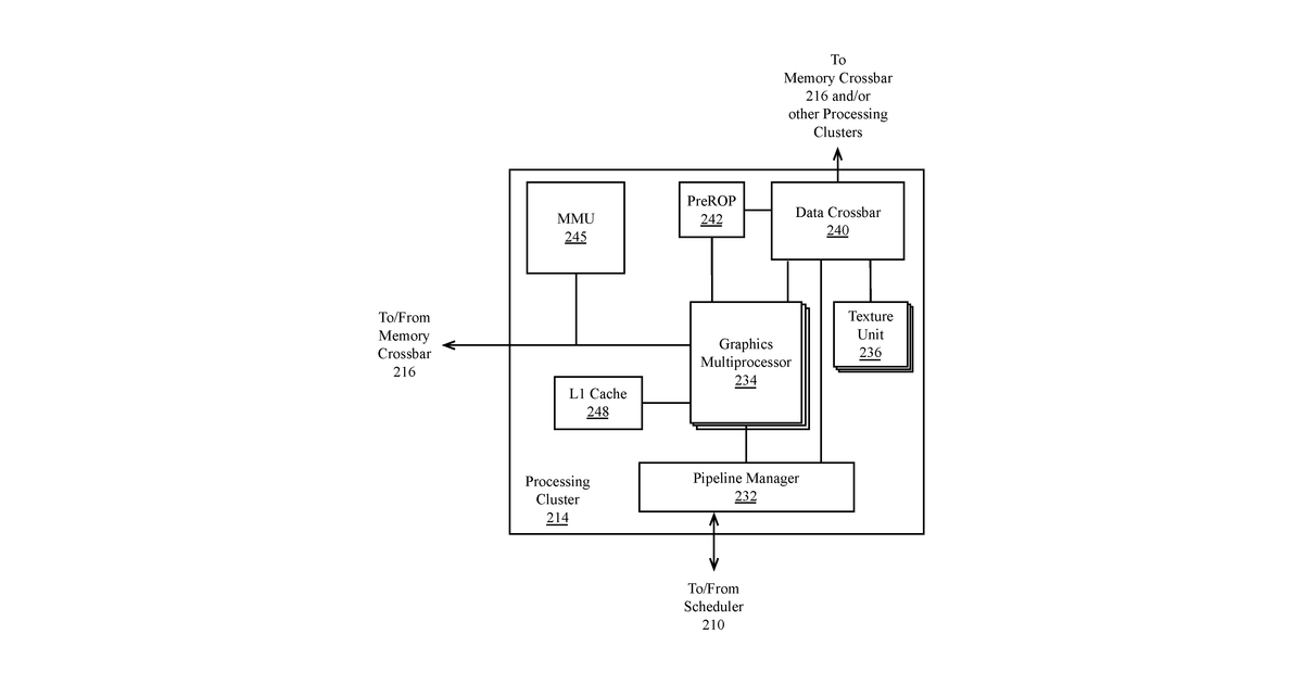 Patent drawing for Compute optimization mechanism for deep neural networks